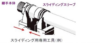 スライディングスリーブ式継手3